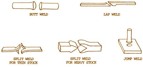 types of sheet metal joining process|different joining methods for metal.